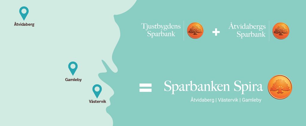 Tjustbygdens Sparbank + Åtvidabergs Sparbank = Sparbanken Spira. Karta över nya bankens område. Kontor utmarkerade i Västervik, Åtvidaberg och Gamleby