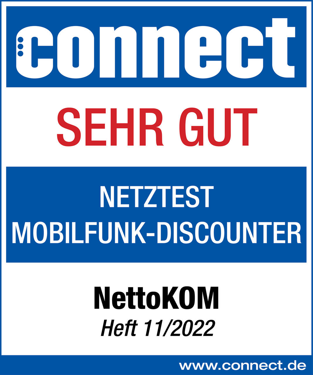 Connect bewertet 2022 die Netzqualität von Nettokom unter allen Mobilfunk Discountern mit der Note Sehr gut 