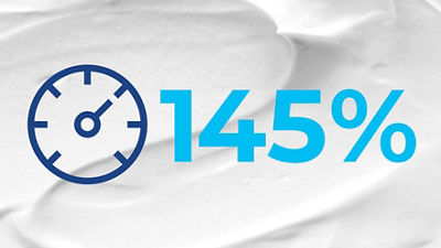 Delivers up to 145% higher productivity