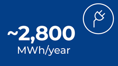 Augmentation de l'utilisation d'électricité : 2 800 MWh par an