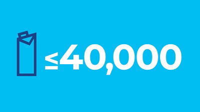 visual explanation of up to 40,000 packages formulated