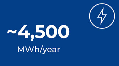 Économies d'énergie : 4 500 MWh par an