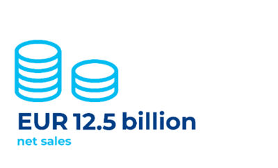 Our net sales reached €12.5 billion in 2022.