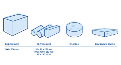 Flexibilidad de tamaño de bloque