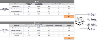 Caso de éxito 2 Paraguay