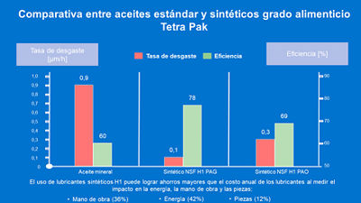 Caso de éxito 3 Central América