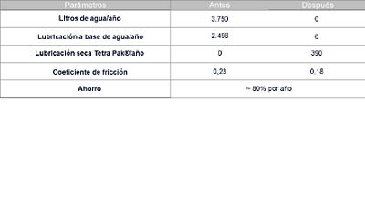 Caso de éxito 1 Paraguay 