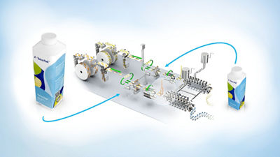 Dual filling lines, Tetra Top filling machine and Tetra Top cartons