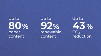 infographic: Up to: 80% paper content, 92 renewable content, and 43% CO2 reduction