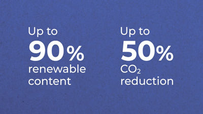 infographic: Up to: 80% paper content, 92 renewable content, and 43% CO2 reduction