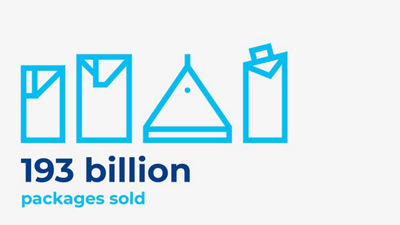 2022年我们售出930亿包