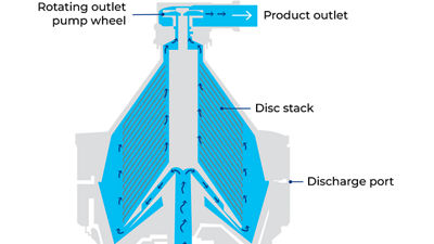 Centrifugal Clarifier Bowl graphic