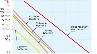 heat exchanger from book graphic