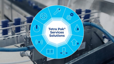 利乐技术服务领域及图标