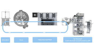 Flexible integration and placement
