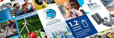 Informe de sostenibilidad 2022