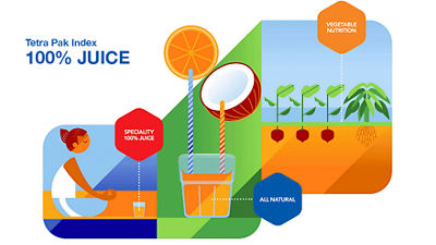 Copertina di Tetra Pak juice index