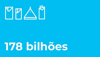 Ilustração: 178 bilhões de embalagens vendidas