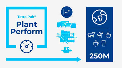 植物性能/模型性能图形