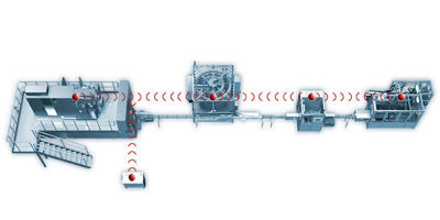 iLineオートメーション プラットフォーム