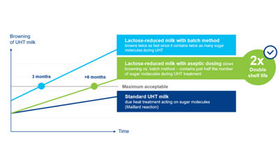 Product quality control