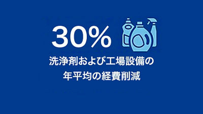 30% average annual cost