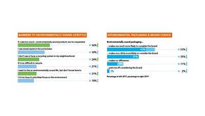 Graph: Barriers and choices