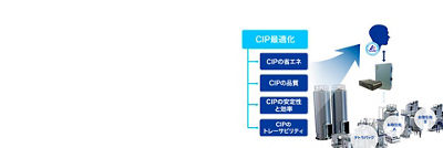 The benefits of CIP optimization
