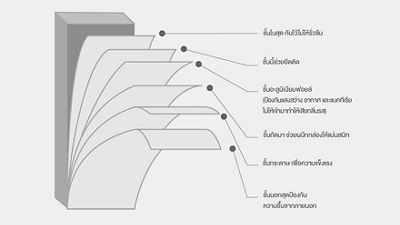 Roofing sheets, polyAI, made from recycled cartons.