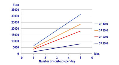 专利型启动程序