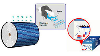 Conozca la verdad acerca de los números en la base del envase 2 