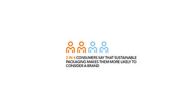 Infographic: consider brand
