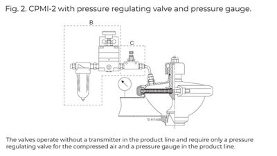 Check valves / Non‑return valves