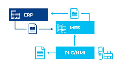 Illustration ERP and MES