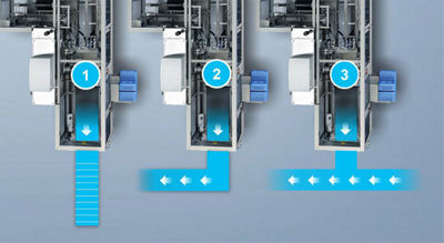 Options de déchargement