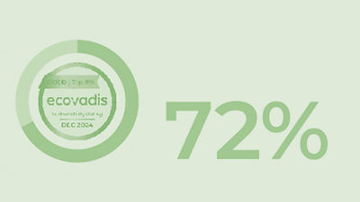 72% of Sidel suppliers are rated by the EcoVadi