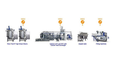 Enhanced accuracy continuous line for liquid nutritionals with particulates