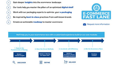 Graph, Ecommerce Fast Lane event