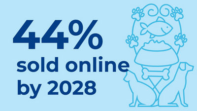 Facts 44% sold online