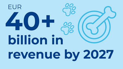 Facts 40+ billion in revenue