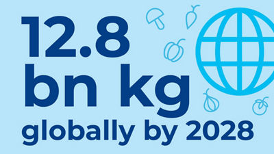 Facts 12,8 bn kg globally