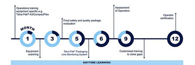 filling machine operator