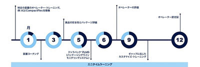 filling machine operator