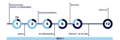filling machine operator