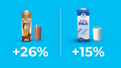 26 percent increase for flavoured milk, 15percent increase for white milk. Milk in carton packages