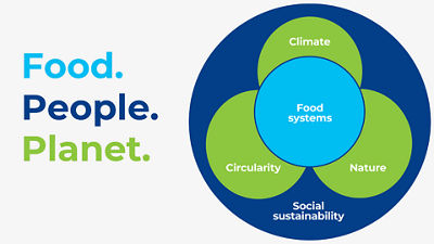 Tetra Pak sustainability agenda