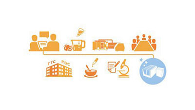 说明:从思想到产品信息