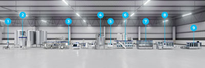 Food supplement and nutrition production line