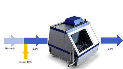 Full stream homogenization