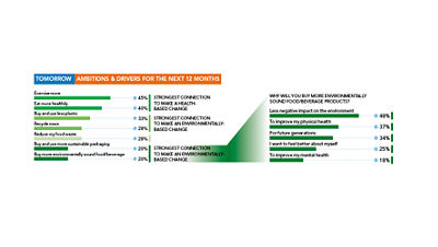 Graph: Future ambitions and drivers